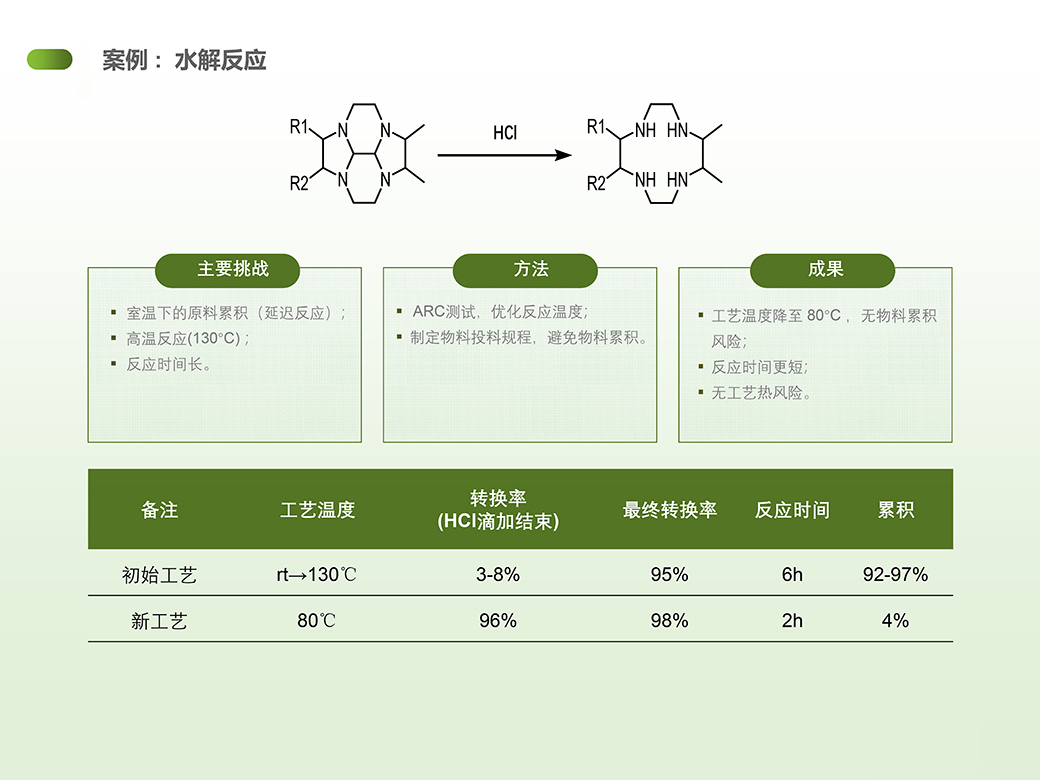 ag真人国际官网药业